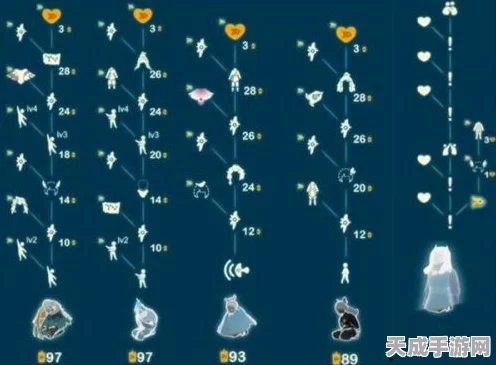 光遇飞翔季先祖位置全揭秘，图解攻略助你轻松解锁