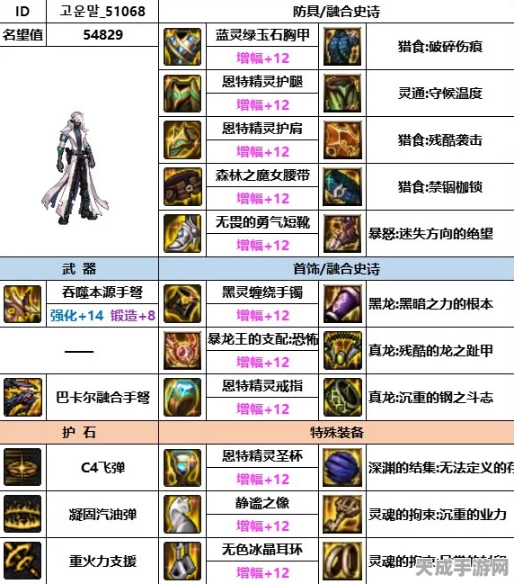 DNF男弹药异界套装选择指南，解锁极致输出与生存之道