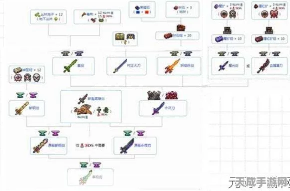 泰拉瑞亚神器探索指南，揭秘神器获取途径与战力排行