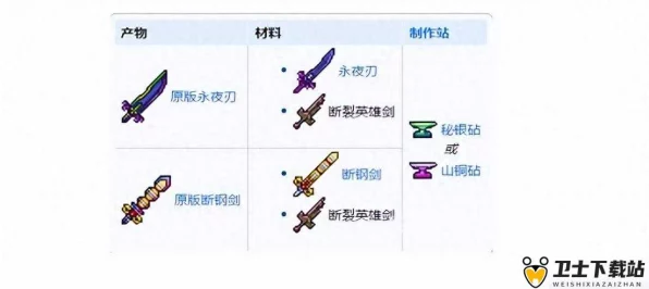 泰拉瑞亚神器探索指南，揭秘神器获取途径与战力排行
