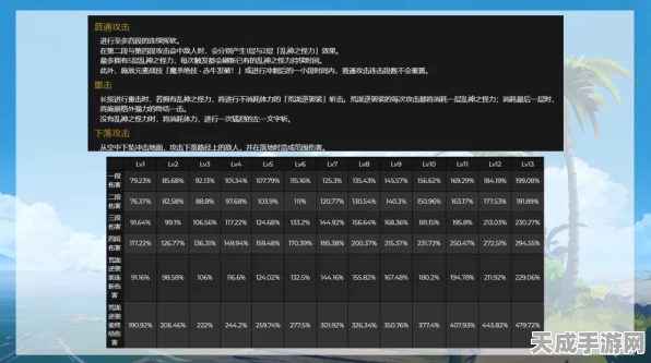 原神荒泷一斗技能深度剖析，大招普攻实战技巧与Q&A