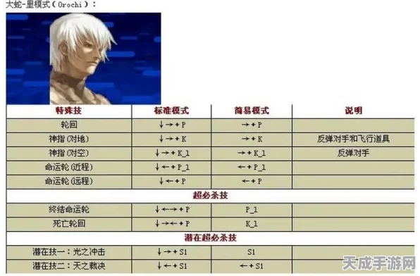 拳皇97经典再现，揭秘大蛇隐藏角色解锁秘籍