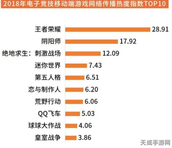 王者荣耀跨平台对战全解析，苹果安卓玩家能否同场竞技？