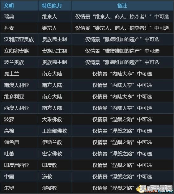 文明6深度攻略，兵种一键升级秘籍大公开，速通策略必备！