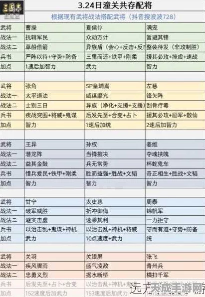 赵云兵书搭配秘籍，三国志战略版顶尖战术揭秘