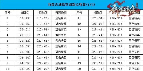 剑侠情缘手游挂机攻略，敦煌古城高效挂机坐标揭秘
