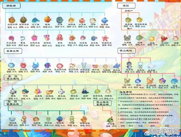 摩尔庄园，精灵阵容完美保存秘籍大公开！