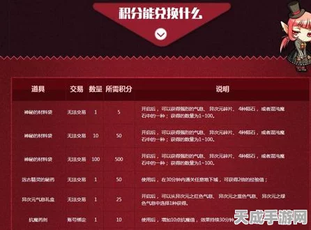 DNF五一积分商城大揭秘，积分获取攻略与兑换指南