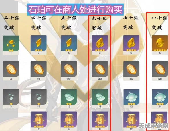 原神树脂恢复机制全解析，何时能再获一滴？