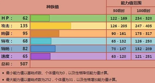 宝可梦剑盾，顶尖对战策略！葱游兵队伍完美搭配指南
