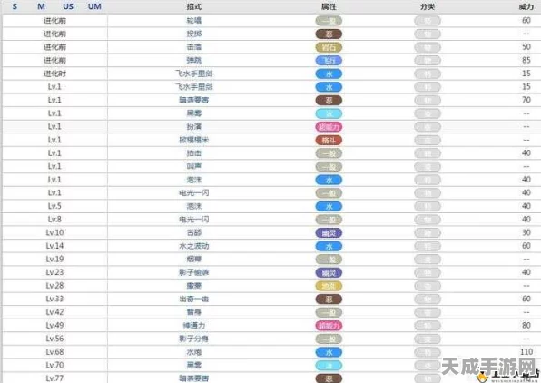 精灵宝可梦GO，快泳蛙深度剖析，技能搭配与竞技场实战策略