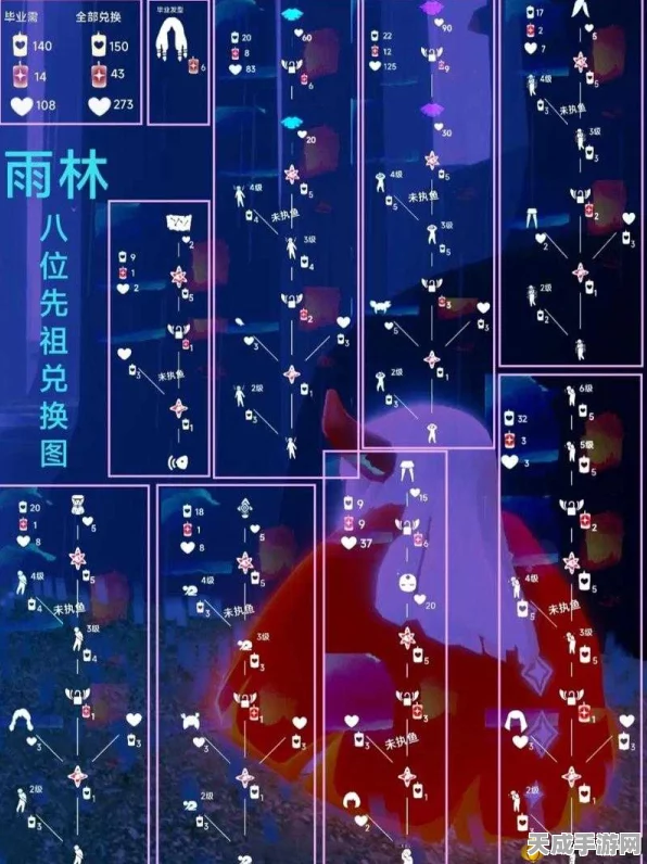 光遇异域旅人兑换攻略，解锁神秘物品，探索无限可能