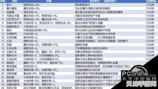 地下城堡3深度攻略，魔物之魂料理喂养全解析与高效搭配