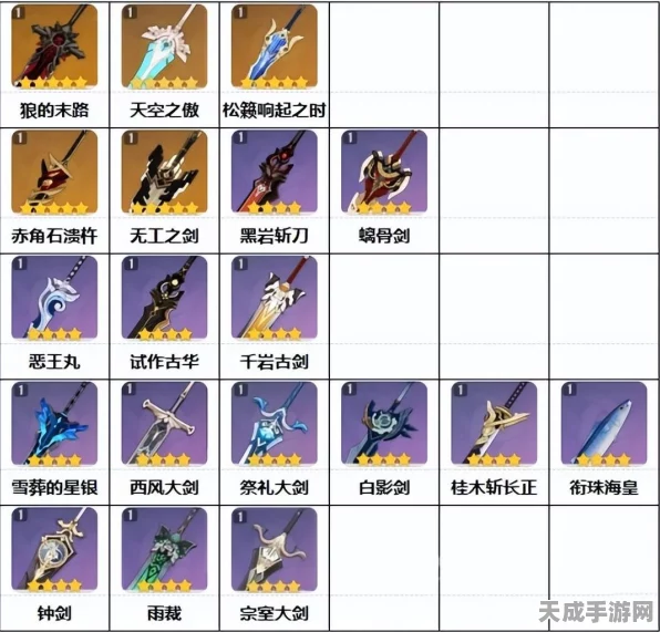 原神公义之酬报武器图鉴，传奇魅力全揭秘