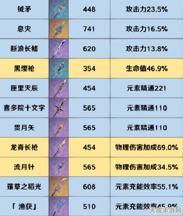 原神公义之酬报武器图鉴，传奇魅力全揭秘
