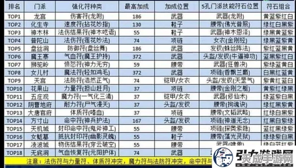 梦幻西游全攻略，解锁所有临时符的奥秘与实战应用