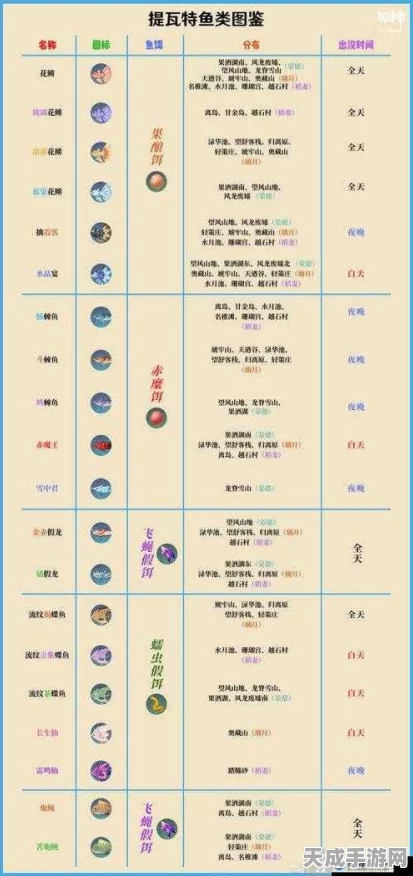 古剑奇谭钓鱼大赛秘籍，揭秘鱼饵获取之道，赢取珍稀奖励！