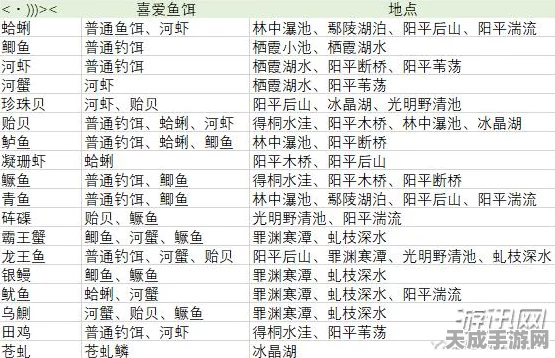 古剑奇谭钓鱼大赛秘籍，揭秘鱼饵获取之道，赢取珍稀奖励！