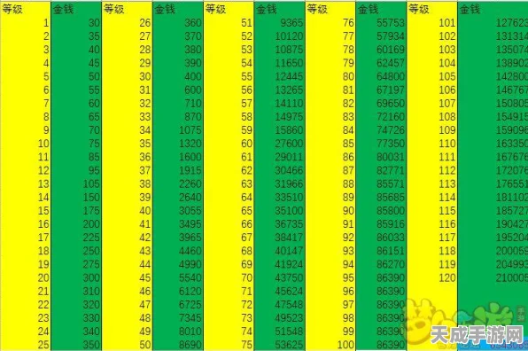 梦幻西游孩子成长攻略，揭秘孩子成年计算方法与最新动态