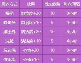 梦幻西游孩子成长攻略，揭秘孩子成年计算方法与最新动态