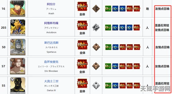 FGO英灵十级羁绊全攻略，解锁顶级羁绊，揭秘英灵点数需求！