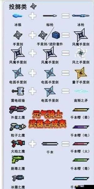 元气骑士新宠儿，光剑土豪金深度解析及合成秘籍