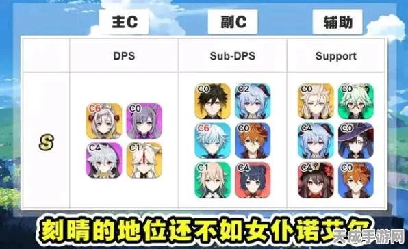 原神攻略，0命迪卢克天赋升级指南，打造高效战斗体验