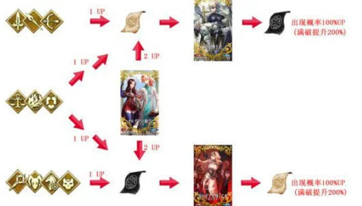 FGO赝作活动深度攻略，骑阶英灵大放异彩，术阶副本挑战全解析