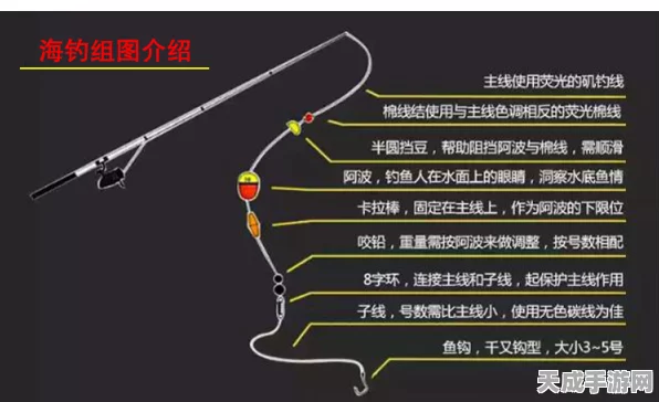 烟雨江湖海钓秘籍，解锁海钓鱼竿的高效使用技巧