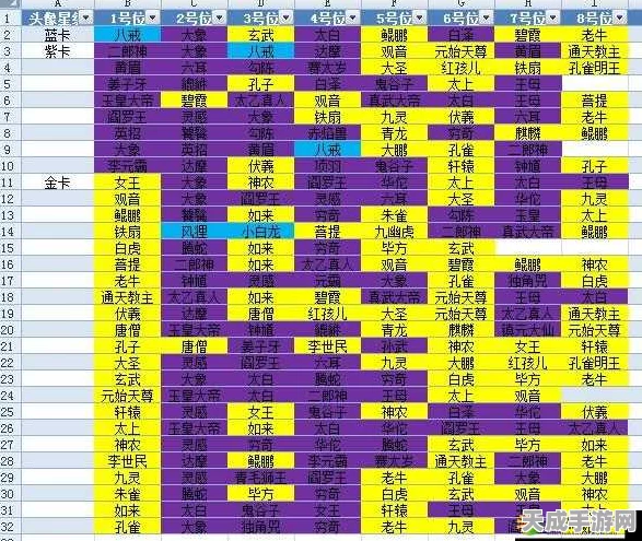 迷你西游法术搭配秘籍，解锁最强战斗组合，攻略心得大揭秘