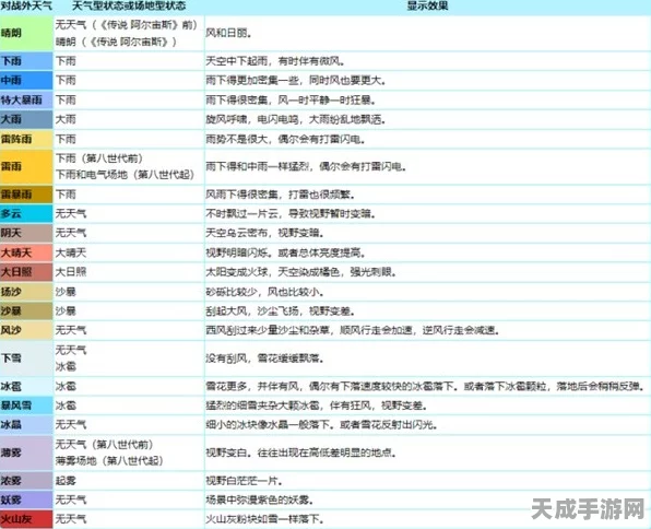 宝可梦剑盾，掌握天气操控术，解锁战斗新策略！——全面揭秘天气改变技巧