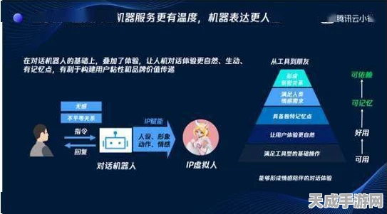 元梦之星，揭秘人工客服革新之路，未来已来！