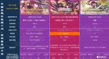 公主连结，深度剖析月卡季卡，解锁高性价比游戏之旅