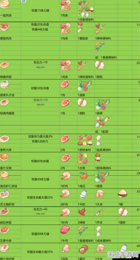 波西亚时光，解锁烹饪锅秘籍，打造美食之旅的必备神器！