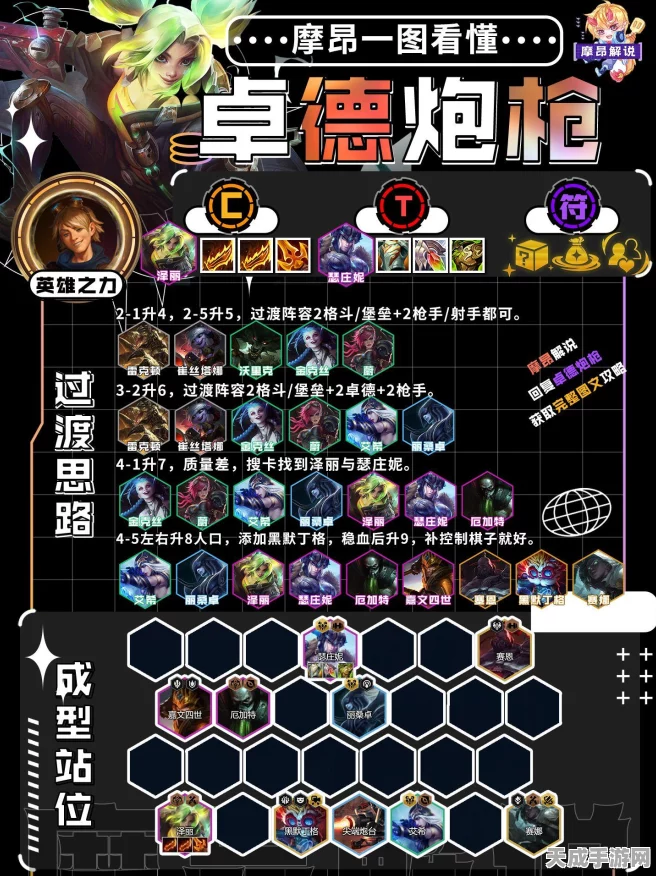 金铲铲之战，极客金克丝阵容全解析，打造无敌输出流！