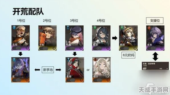 新月同行零氪玩家必看！顶尖阵容搭配攻略大揭秘