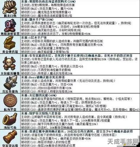 揭秘！不思议迷宫天空副本歼星舰高效探索攻略