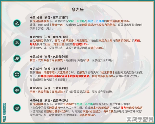 原神流浪者命座全解析，解锁隐藏战力的钥匙