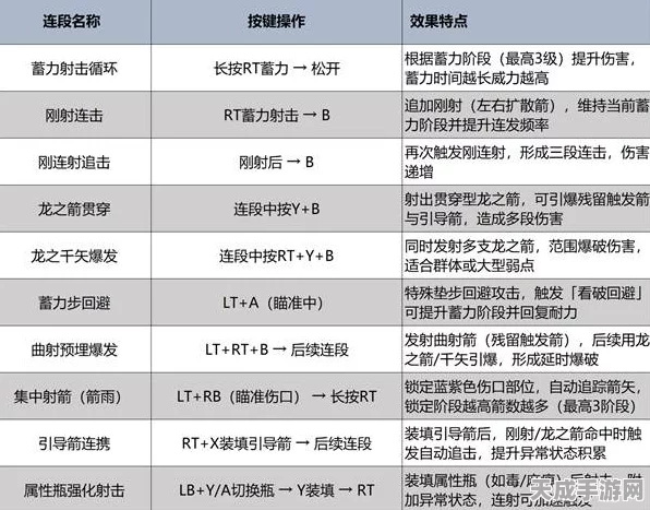怪物猎人弓手秘籍，精准射击与药物运用双管齐下