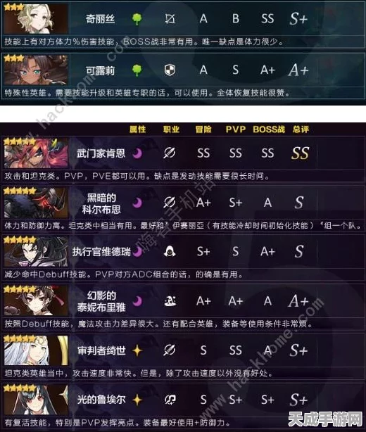 第七史诗，顶尖角色强度排行大揭秘！