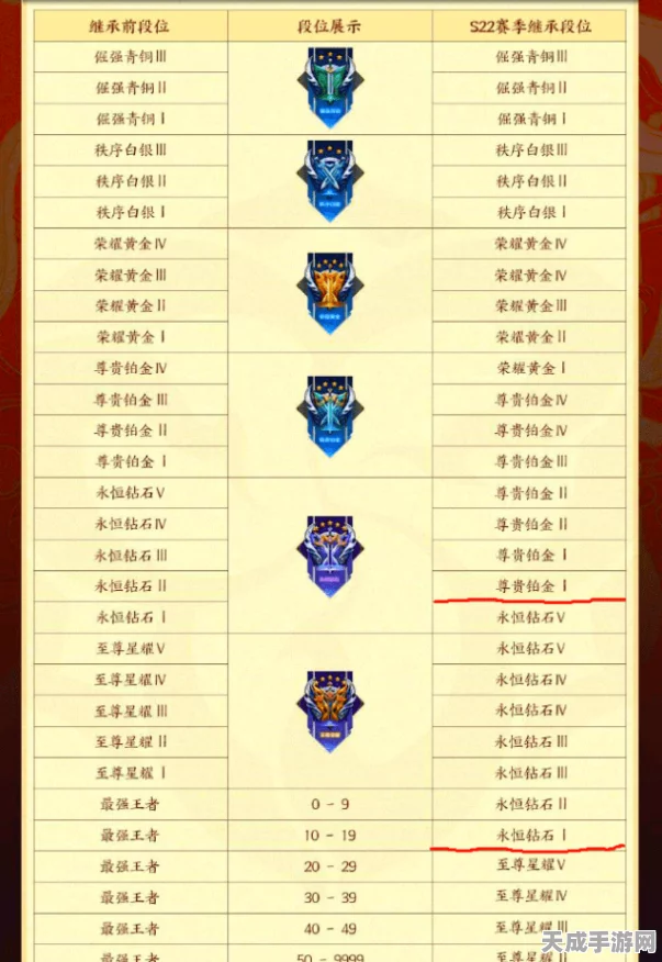 王者荣耀赛季皮肤全揭秘，珍藏每一季的荣耀印记