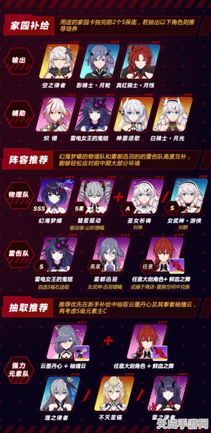 崩坏3深度解析，顶尖角色培养策略全揭秘