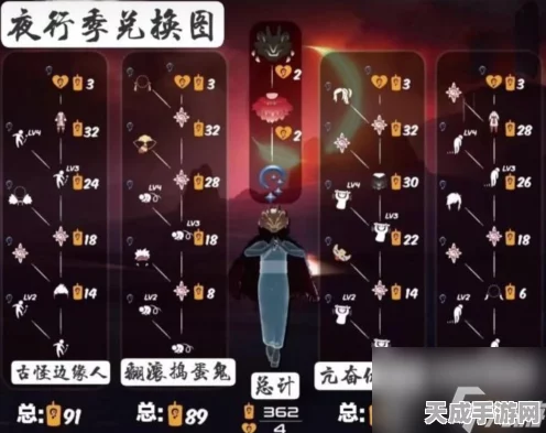 光遇热门装扮揭秘，喇叭裤先祖兑换位置全攻略