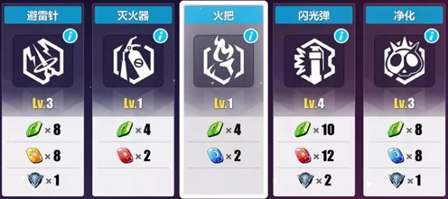 崩坏3深度解析，掉落图标全揭秘，珍稀物品获取攻略