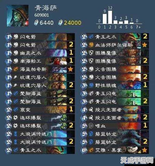 月末炉石传说冲分秘籍，青玉萨卡组深度剖析与实战策略