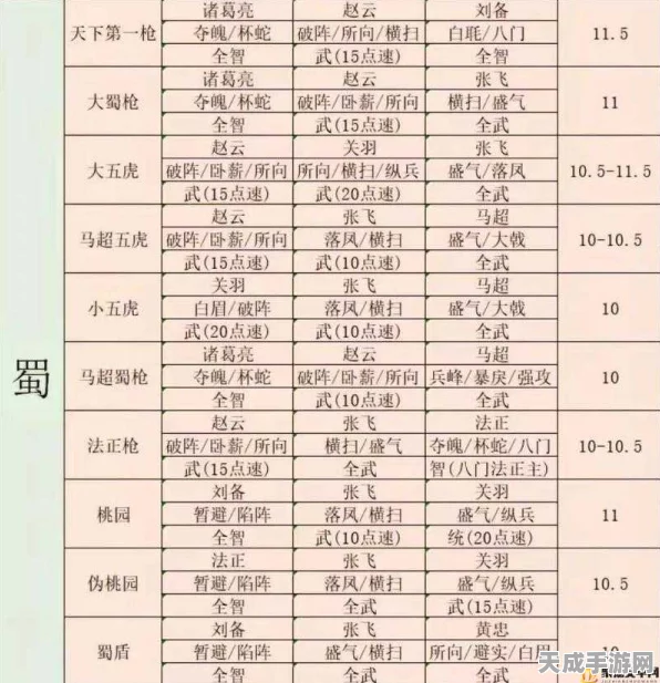 藤甲太尉盾风靡三国志战略版，揭秘顶级防御战术与实战细节