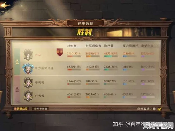 哈利波特魔法觉醒，金卡卡组深度解析与顶尖竞技场策略