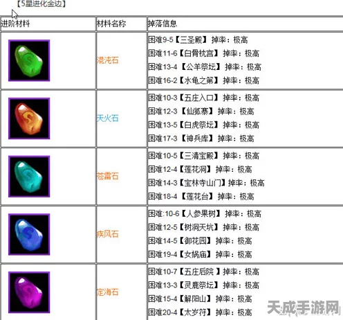 欢乐西游进化攻略大揭秘，2星至3星材料高效掉落全解析