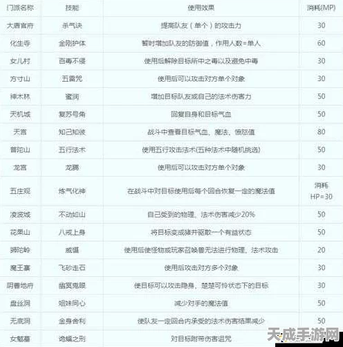 梦幻西游，揭秘最高奖励任务，玩家必争的财富之源