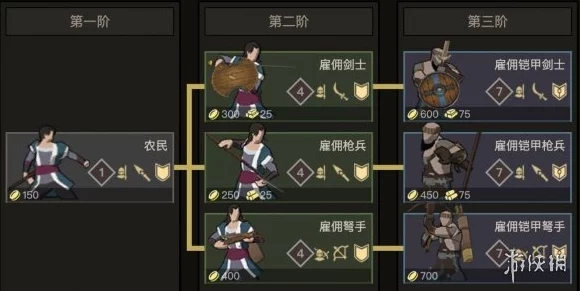 部落与弯刀手游深度跑商指南，揭秘高效资源金币赚取策略